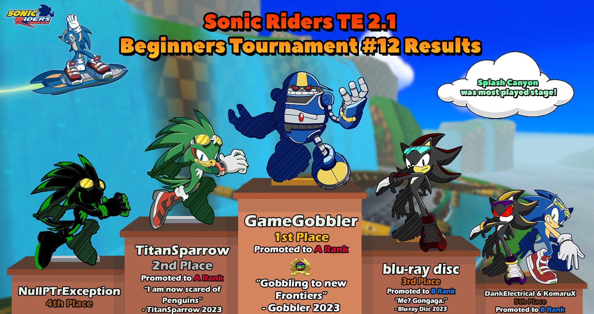 Sonic Riders Competitive on Twitter: