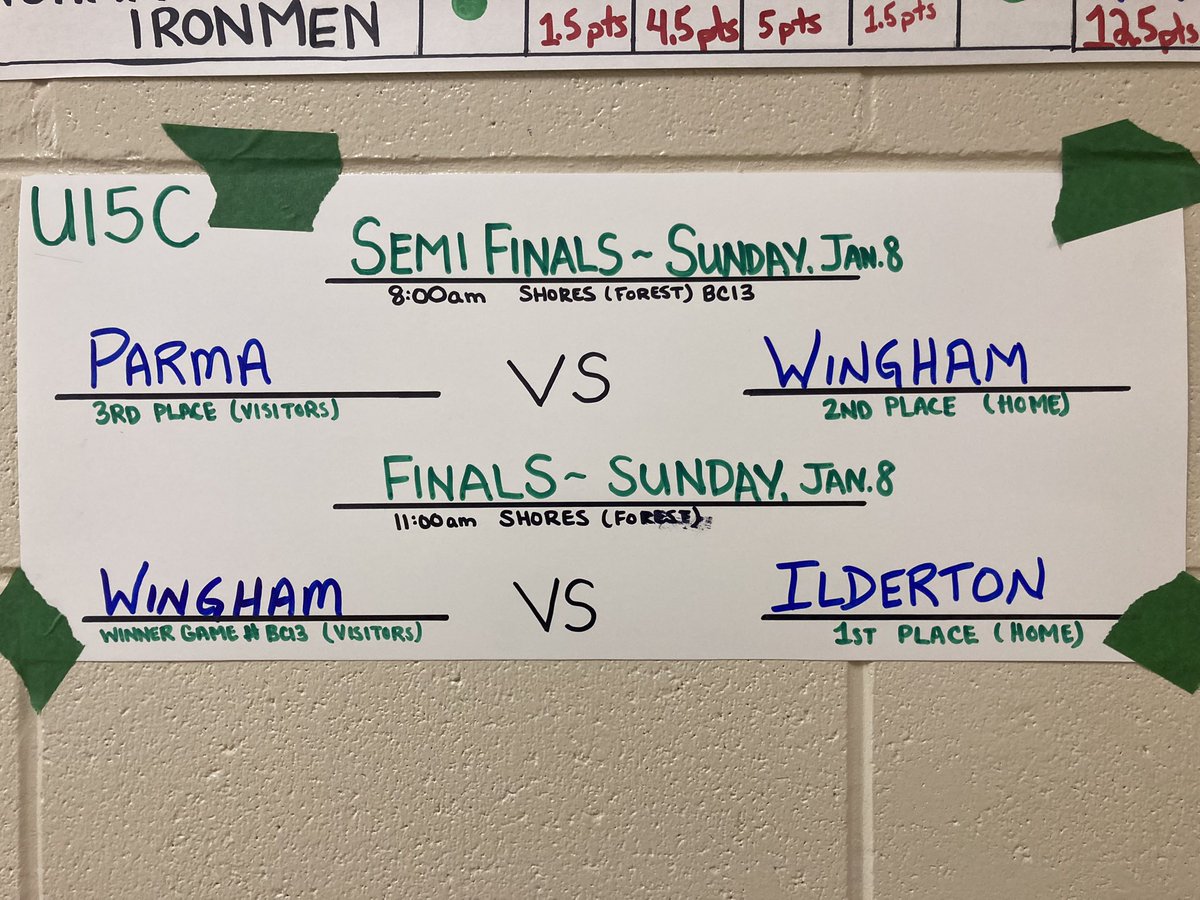 U15C Finals are set!