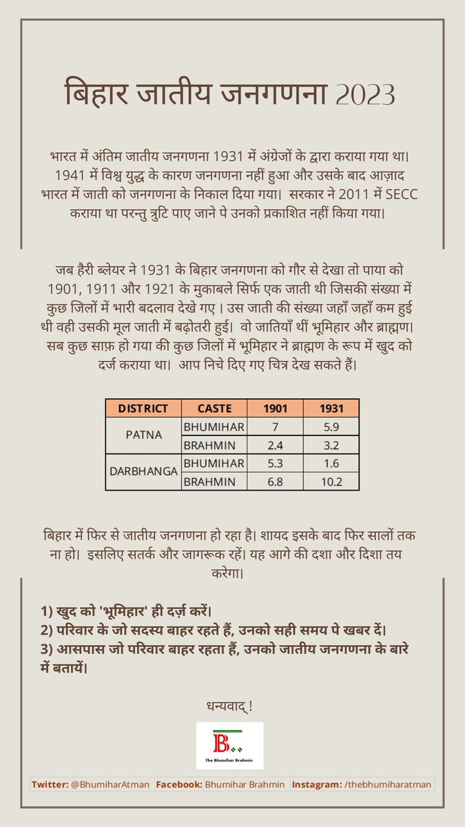 ध्यान दें !
#Bhumihar #brahmin #Bihar #BiharCasteCensus