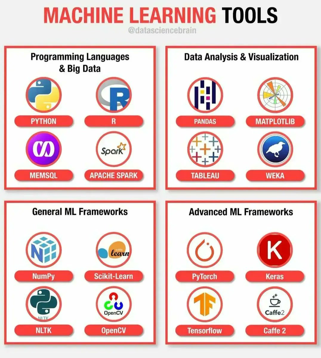 gp_pulipaka's tweet photo. Machine Learning Cheat-Sheet! #BigData #Analytics #DataScience #AI #MachineLearning #IoT #IIoT #PyTorch #Python #RStats #TensorFlow #Java #JavaScript #ReactJS #GoLang #CloudComputing #Serverless #DataScientist #Linux #Programming #Coding #100DaysofCode 
https://t.co/cMav60gm0G https://t.co/7UZP08wcA5
