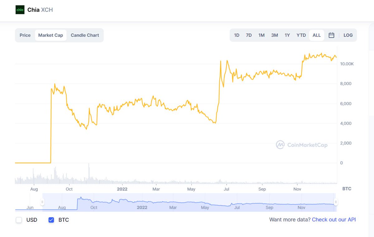 Chia Friends 🌱 (@chia_friends) / Posts / X