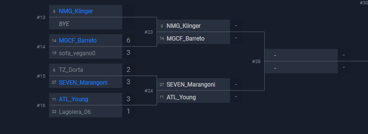 SebaLuoni87's tweet photo. Top 17 en la primer Qualy FGS de la temporada con 150 Pro Points de cara a Playoffs, perdi contra mi amigo @Young192_ en un partido cerrado pero donde merecio ganar y ojala termine haciendo un buen torneo.
Momento de descansar y centrarse en FGS 2 y E-Libertadores en febrero🤝 https://t.co/mh5P6bD2sF