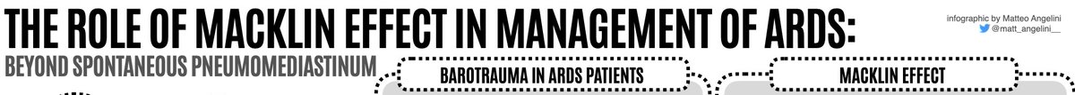 giovannilandoni's tweet photo. Hey #ICU #Criticalcare #Anesthesia Journals and editors

We have a nice editorial on #Macklin effect in #ARDS ready for submission with visual abstract and images

If you are interested please DM!

This "Macklin sign" on CT scan is going to change the management of ARDS patients https://t.co/ZlSqKHmU8U