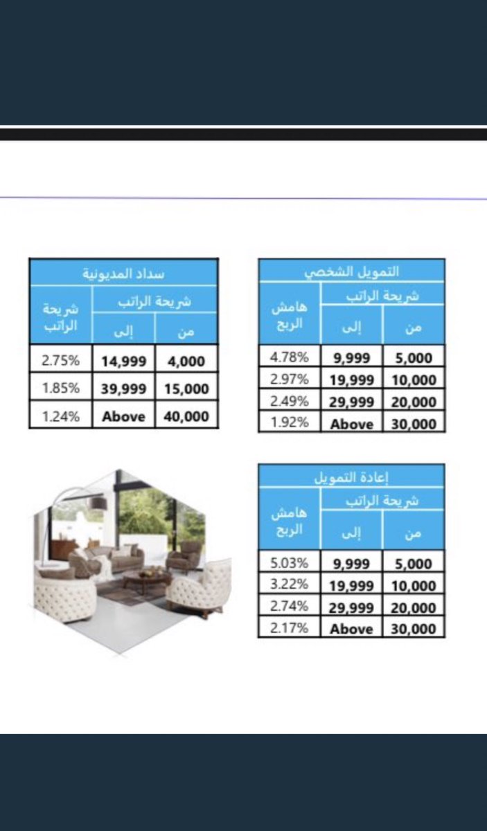 awatf154's tweet photo. (( عرض مصرف الراجحي ))
عروض الراجحي هوامش الربح الجديدة لمنتج سداد المديونية التمويل الشخصي لشركة سابك 
للاستفسار والتواصل / عواطف الزهراني ٠٥٣٧٩٣٧٨٥٧
 للإجابة عن أي إستفسار https://t.co/UrkrDQWxwY
#شراء_مديونية #تمويل_شخصي   #سداد_القروض_البنكية #شركة_سابك https://t.co/ZysYb92vcM