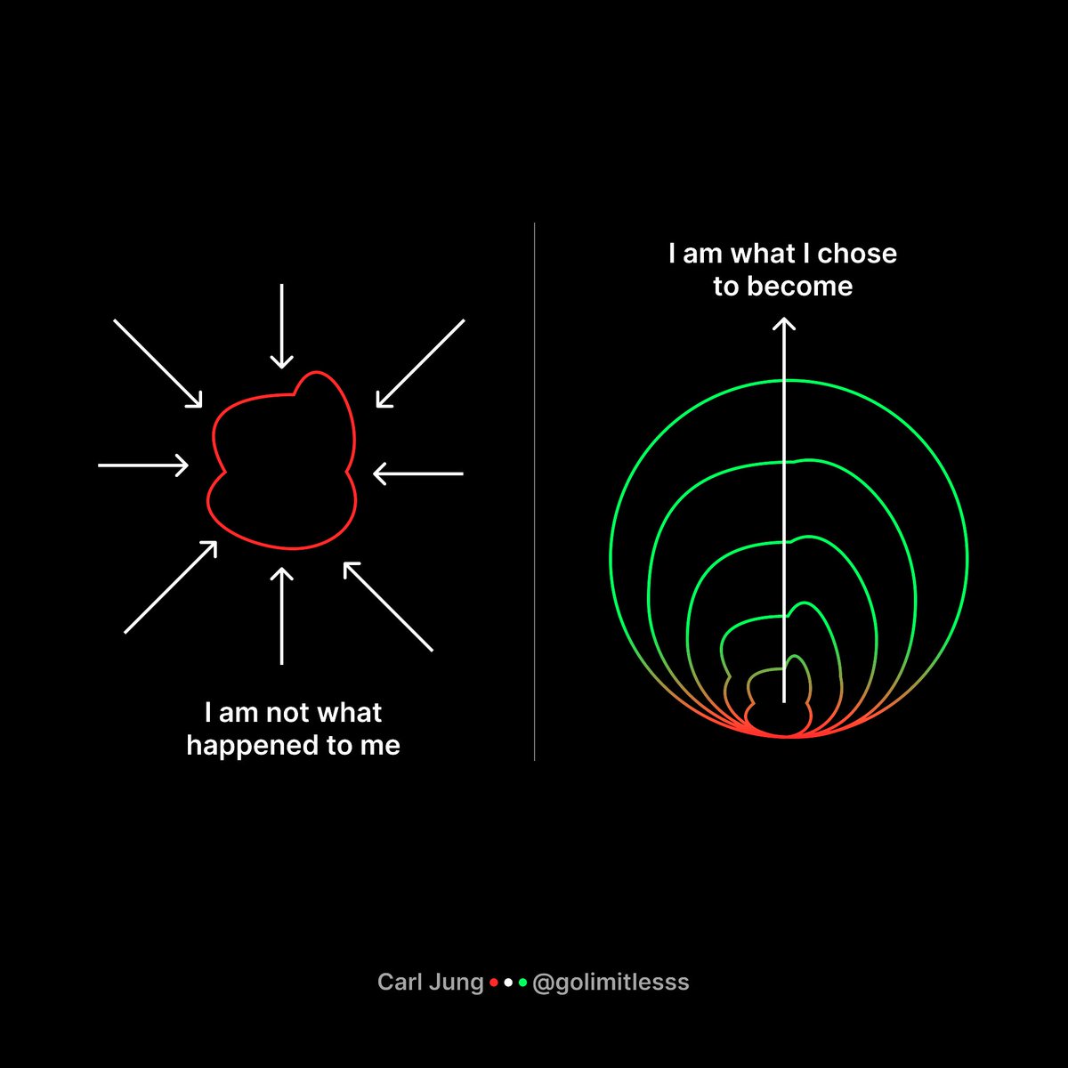 GoLimitlesss's tweet photo. I am not what happened to me. I am what I chose to become. - Carl Jung https://t.co/dajNoKQGOO