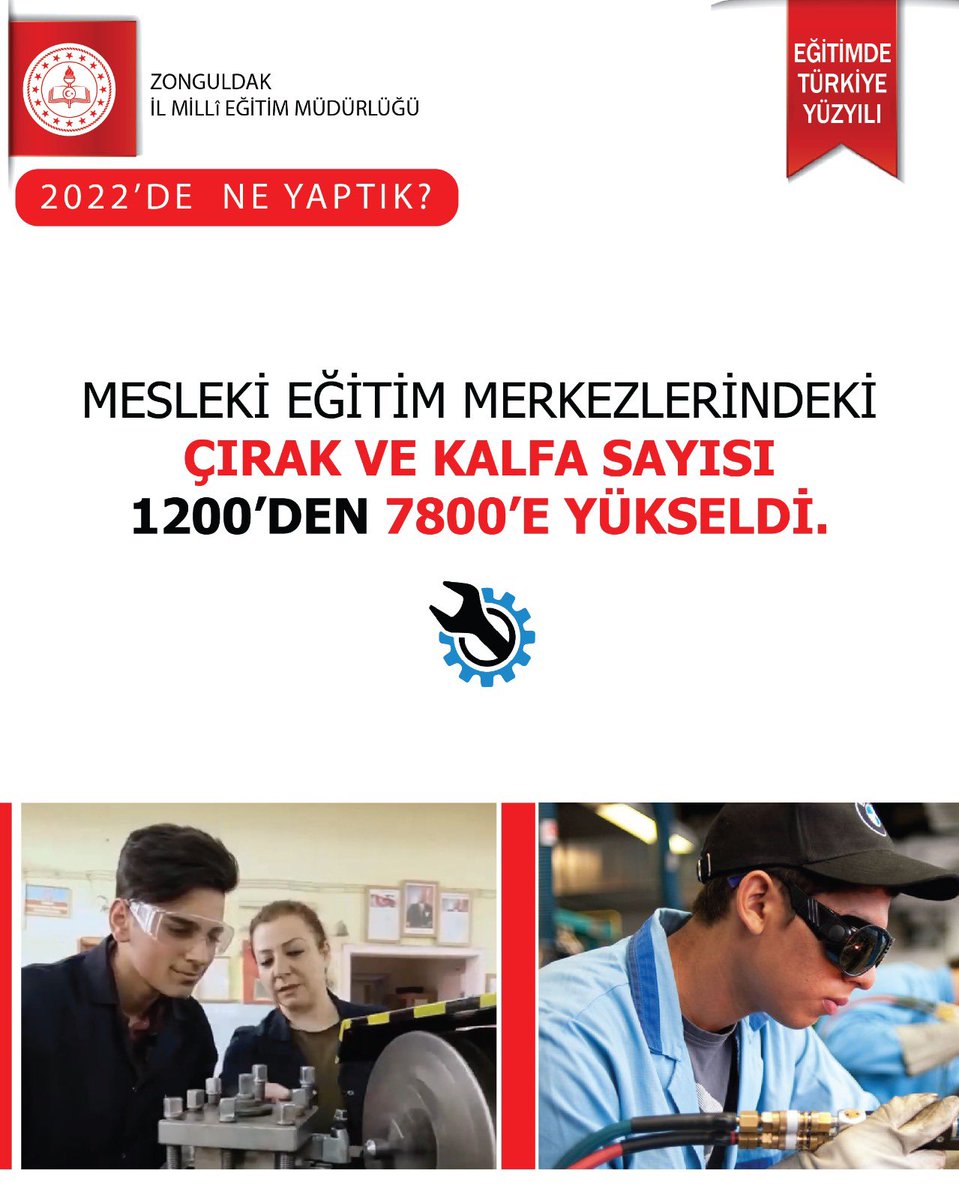 ZonguldakMEM's tweet photo. 2022 YILINDA İLİMİZDE NELER YAPTIK?

Mesleki Eğitim Merkezlerimizdeki Çırak ve Kalfa Sayımız büyük bir artış göstererek 1200’den 7800’e yükseldi! 🔨🔧

#EğitimdeTürkiyeYüzyılı 
@tcmeb @nznsener @MeslegimHayatim @zuleyhaaldogan https://t.co/EK8Z9DHa7G