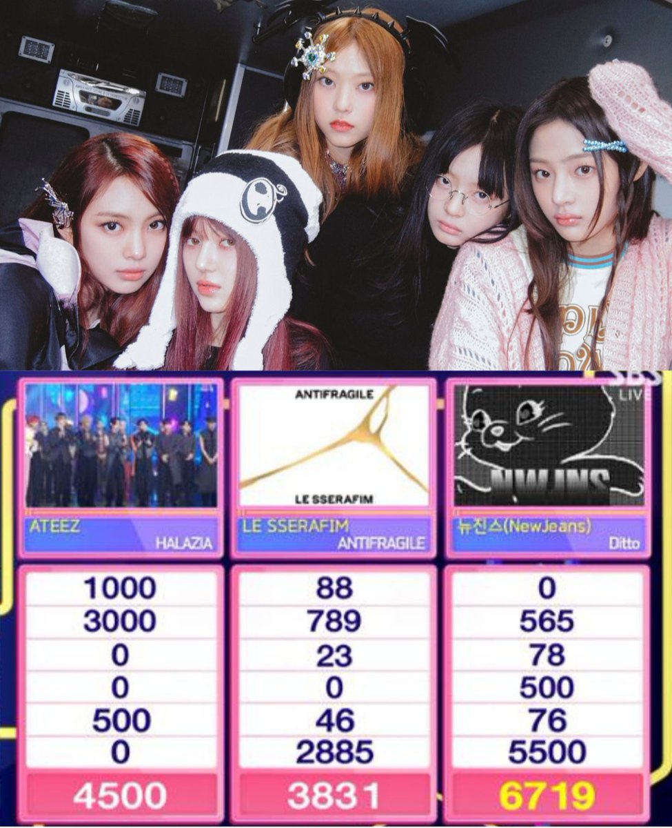 korezincom's tweet photo. #NewJeans, #Ditto İle 2. Galibiyetini #Inkigayo'da Aldı + 8 Ocak Performansları
@NewJeans_twt @NewJeans_ADOR
#뉴진스 #MINJI #HANNI #DANIELLE #HAERIN #HYEIN #NewJeans_OMG #NewJeans_Ditto
#Year_of_NewJeans #Ditto2ndWin #NewJeans7thWin
https://t.co/wpyISEKNs9 https://t.co/srDJXs8TRv