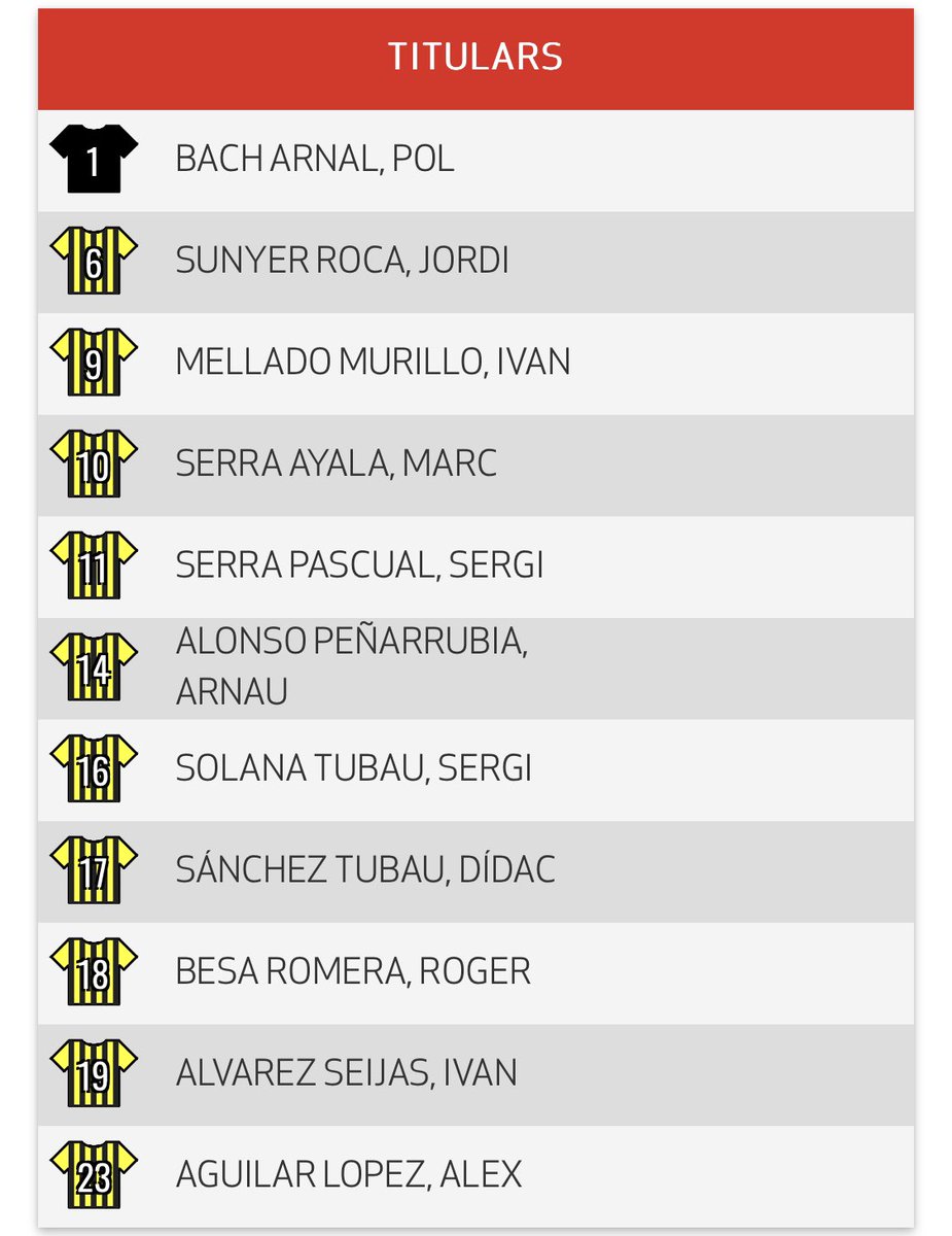cenavasoficial's tweet photo. 📝MINUT A MINUT

SÈNIOR A vs C.A Iberia (2a Catalana 2A)

11 INICIAL 💛🖤

A pels 3 punts nois!

#navasetstu
#orgullgrocinegre https://t.co/qRPRuXyJ1D