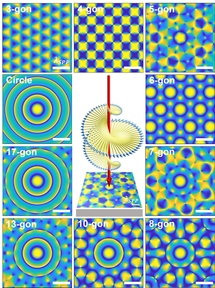 Topological plasmonics
Structured light carrying spin and orbital angular momentum in form plasmon waves, when focused, forms vortex fields, where stationary electric and magnetic fields spin. Let's see what emerges from that. See our Perspective article: lnkd.in/gsXTqhTQ