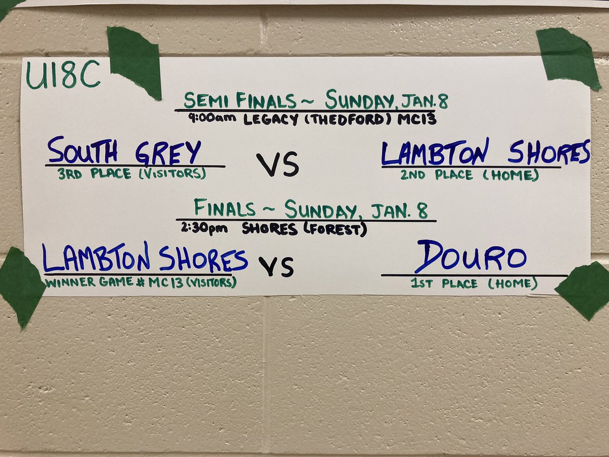 U18C finals all set!