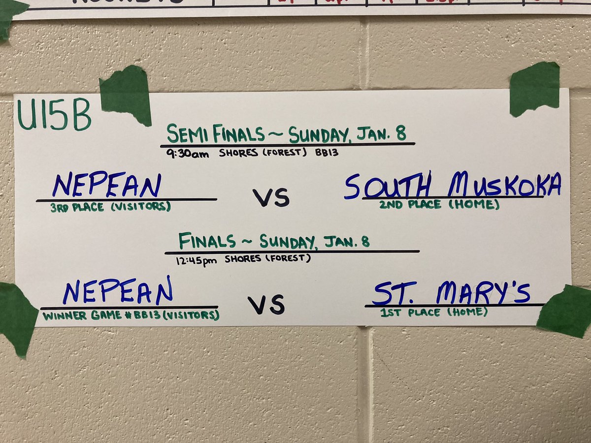 U15B finals all set!