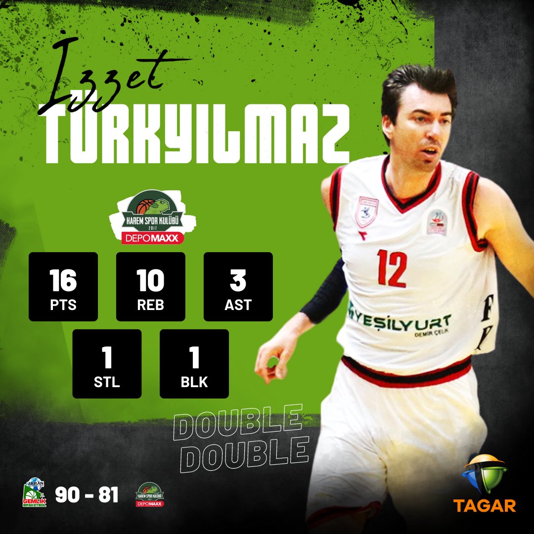 TAGARMANAGEMENT's tweet image. Depomaxx Harem Spor Kulübü forması giyen sporcumuz İzzet Türkyılmaz'ın Misli.com Türkiye Basketbol Ligi 14. hafta maçında Akran Gemlik karşısındaki performansı. 

#turkeybasketball #tagarmanagement #tagar #tagarsports #izzettürkyılmaz