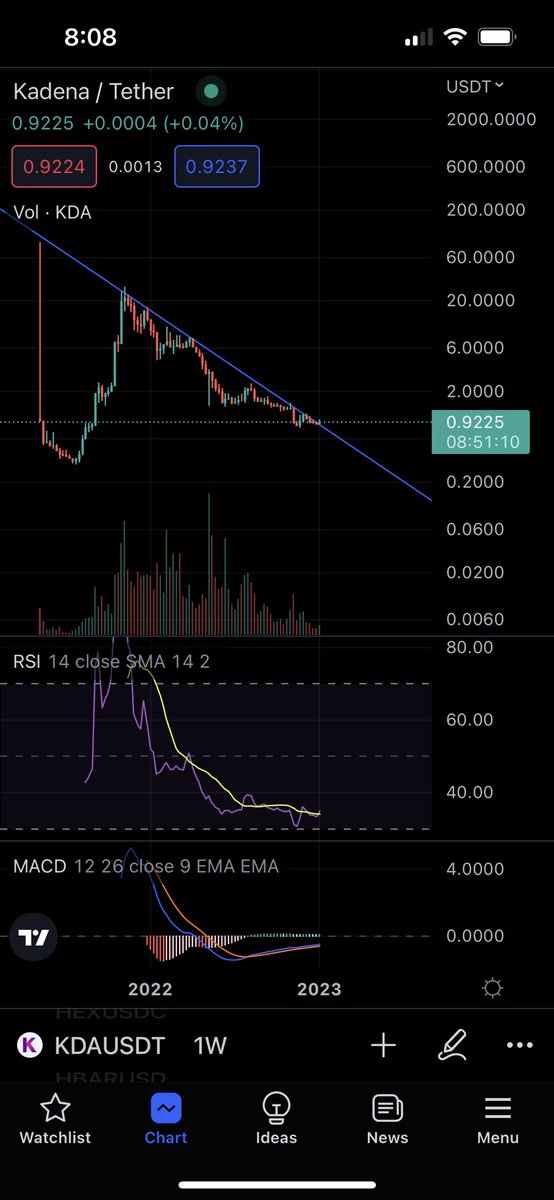 investwithkoltin tweet media