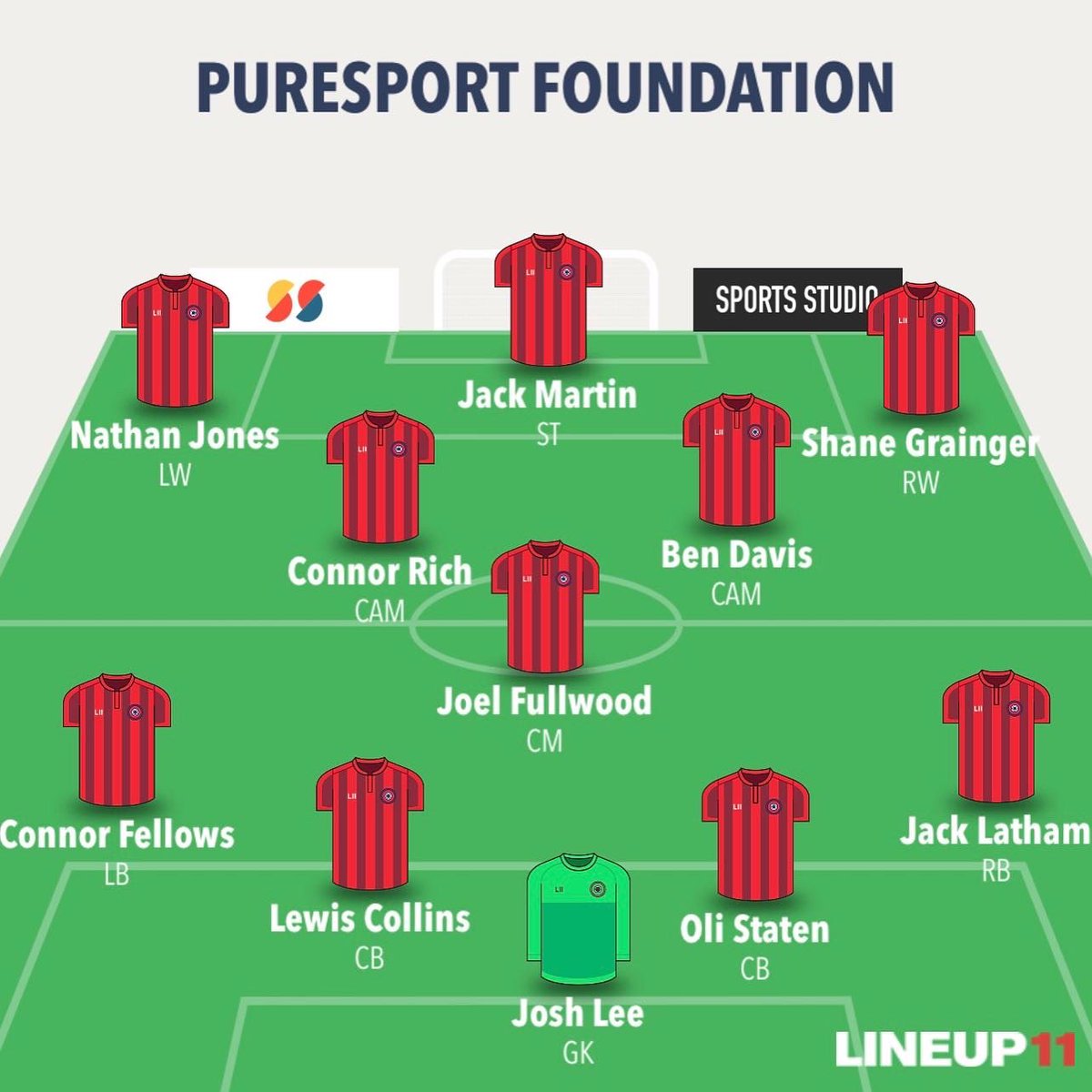 PuresportFC's tweet photo. Puresport Foundation FC 3-1 Athletico Retreat. 

First game back after a 4 week break and it was some performance from the boys.

A scrappy first half in horrendous conditions saw us come in at HT 0-0, but the second half saw us turn it on and play some liquid football… https://t.co/EQ7N3EMnJk