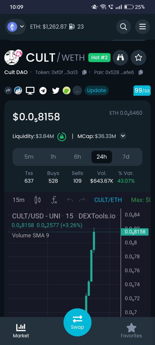 Oliverprofesso's tweet photo. Go $CULT Go 🌪️🌪️🌪️🌪️🌪️🌪️🌪️
@wearecultdao
@MrOmodulus
#CULT x #RVLT 🫡🫡🫡🫡 https://t.co/geOCuJt7P9