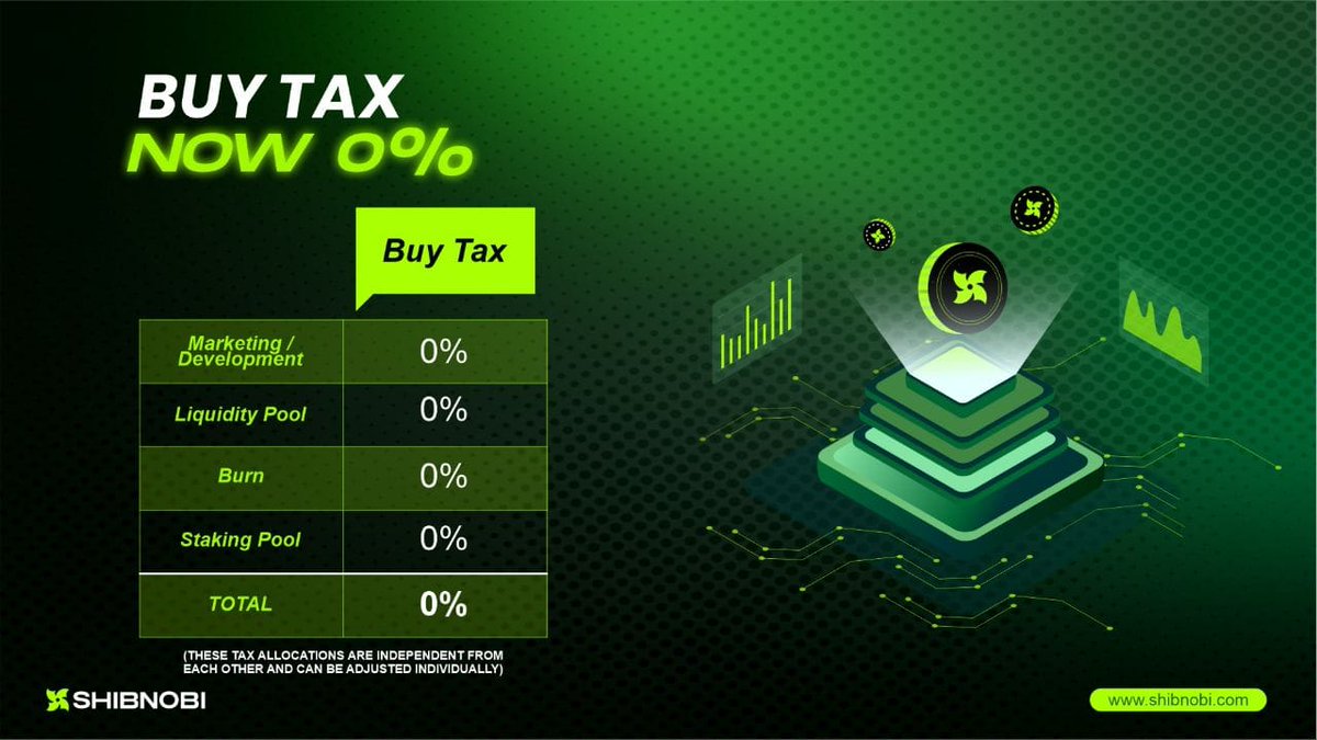 It's time to get the best deals Buy tax 0% for the next 30 days with #Shib_nobi and 15% tax when you sell! #Shinja