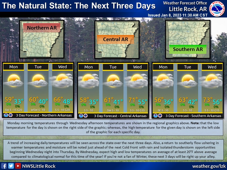 NWS Little Rock on Twitter "WARM UP AHEAD—The next three days across