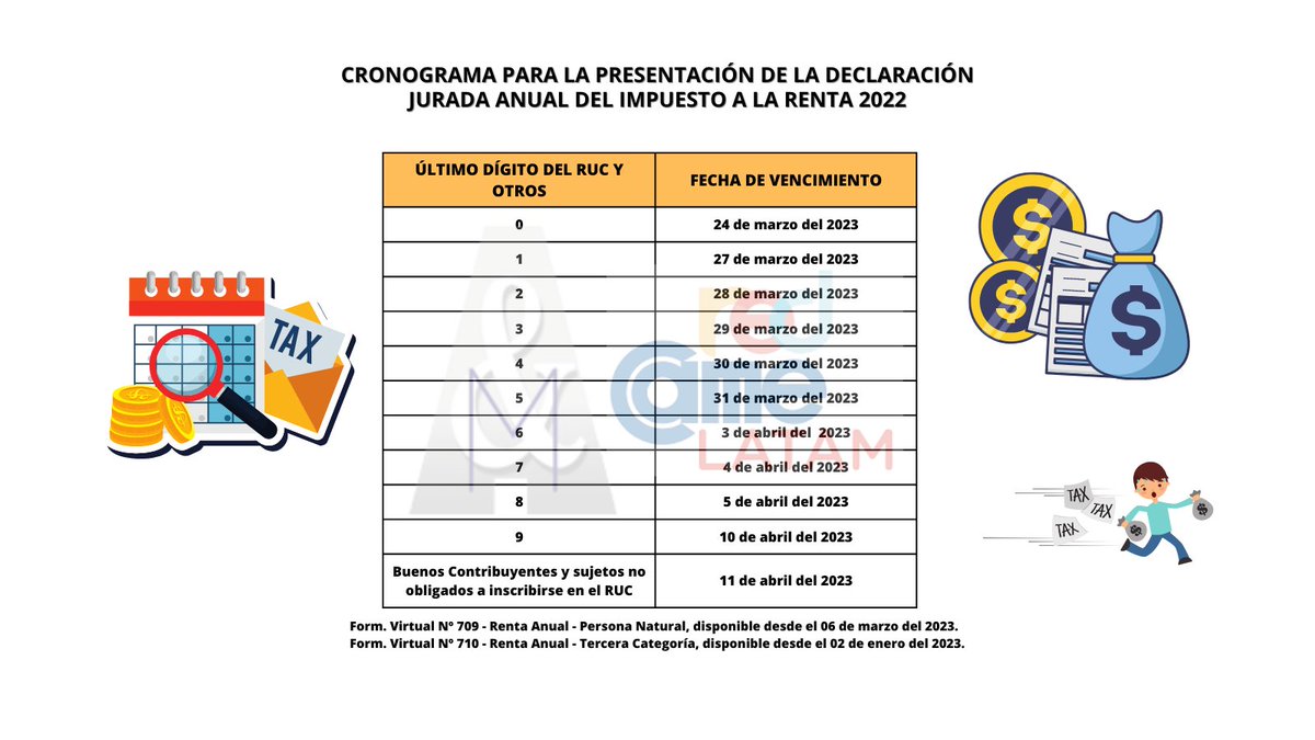 m_auditores's tweet photo. CRONOGRAMA PARA LA PRESENTACIÓN DE LA DECLARACIÓN JURADA ANUAL DEL IMPUESTO A LA RENTA Y DEL ITF 2022 https://t.co/gN2XzU0HCb