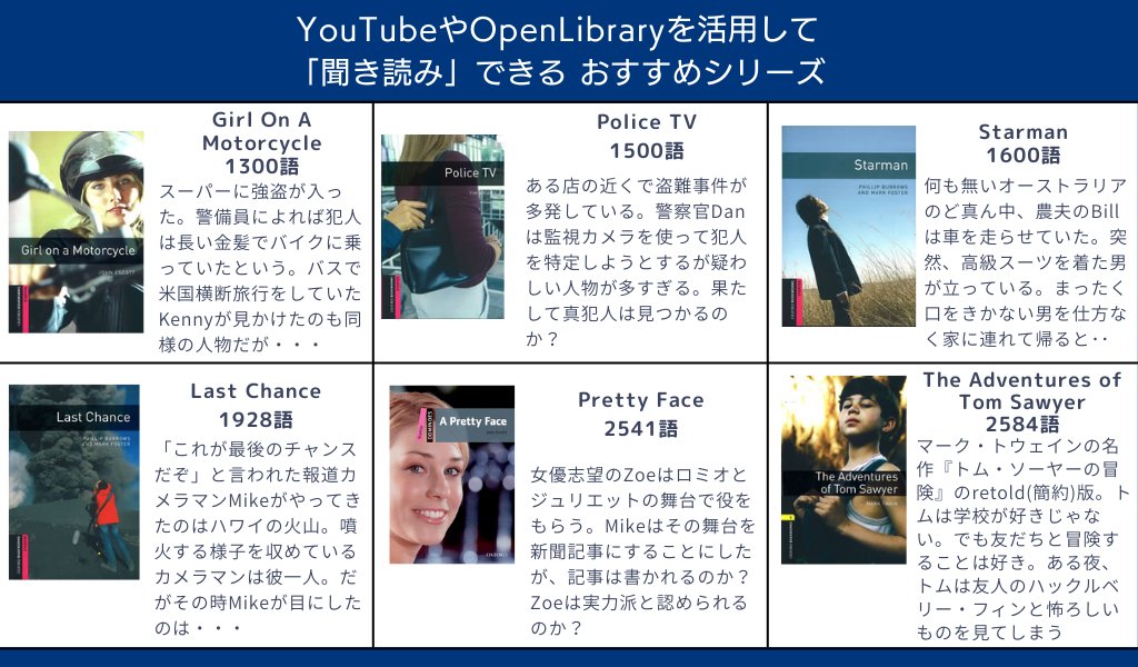 Worldlit_Japan's tweet image. 【ブクマ推奨】英語脳を作るには英語を英語のまま読んで8割以上理解できる本の大量インプットがポイント。朗読音声を聞きながら文字を読めば読み飛ばしもなくなるしどんどん速く読めるようになる。今年紹介した英語学習者向けリーダーをスターターレベルから並べ替えて紹介するので順番に読んでみて！