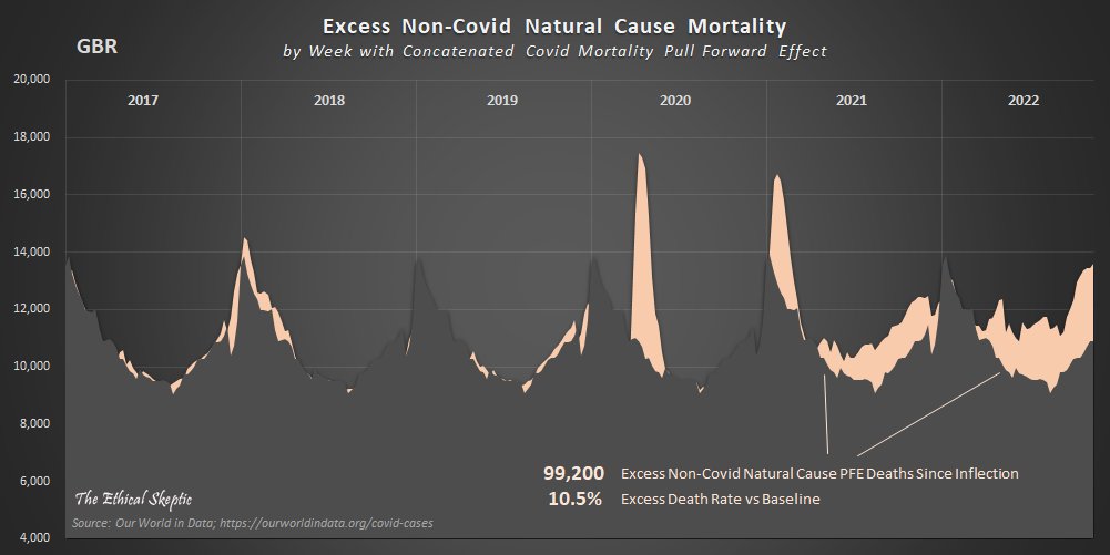 Problems w/ OWID-ACM data:

  - Uses MCoD Covid deaths, not UCoD
  - Last couple wks are lagged figu...
