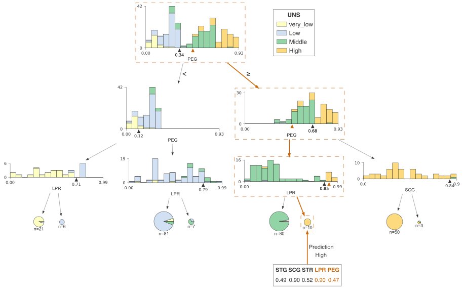 the_antlr_guy's tweet photo. Released 2.0.0 dtreeviz! Re-organizes the API to focus on using a model adaptor vs straight function calls; should be backward compatible though. Supports scikit-learn, XGBoost, Spark MLlib, LightGBM,  Tensorflow. A pleasure working w/coauthor @tlapusan.
https://t.co/0N3CHLp7KE https://t.co/ftAmuUi1II