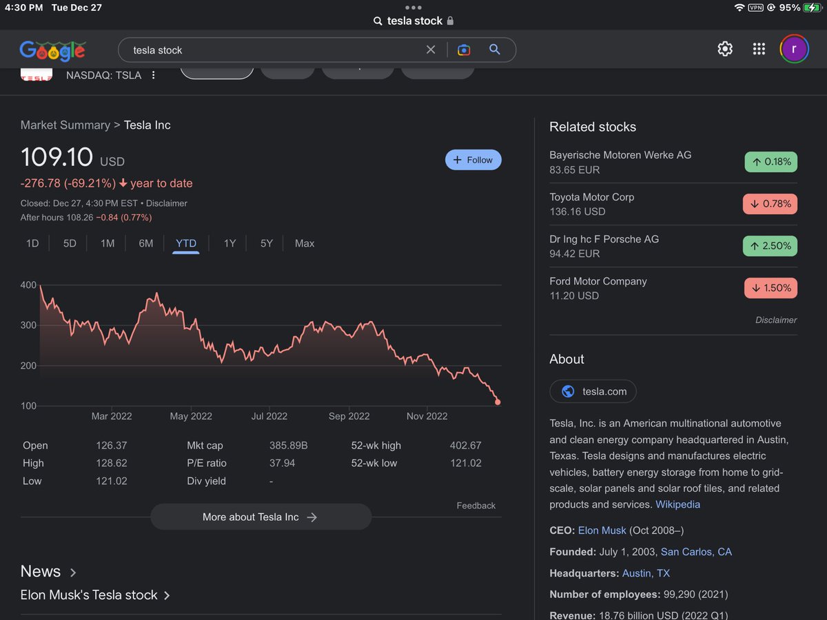 kodiak149's tweet photo. .@elonmusk 
Oh @elonmusk , @Tesla is dropping like a rock
You have too keep selling to let people see the POS you are https://t.co/mhrzNpfoa5