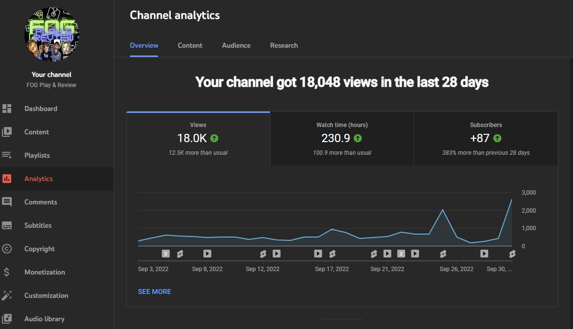 FOG Play & Review on Twitter "Foggers we did it! We reached our 500