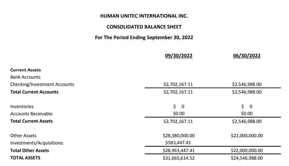 RespectfulNoleg's tweet photo. $HMNU shorts taking advantage of low float IMO. Market Cap is lower than their revenue for this year. Not to mention the 31 million+ in assets. IMO 2023 will be a big year. Just penitently waiting. GLTA https://t.co/ac9WUyWtTu