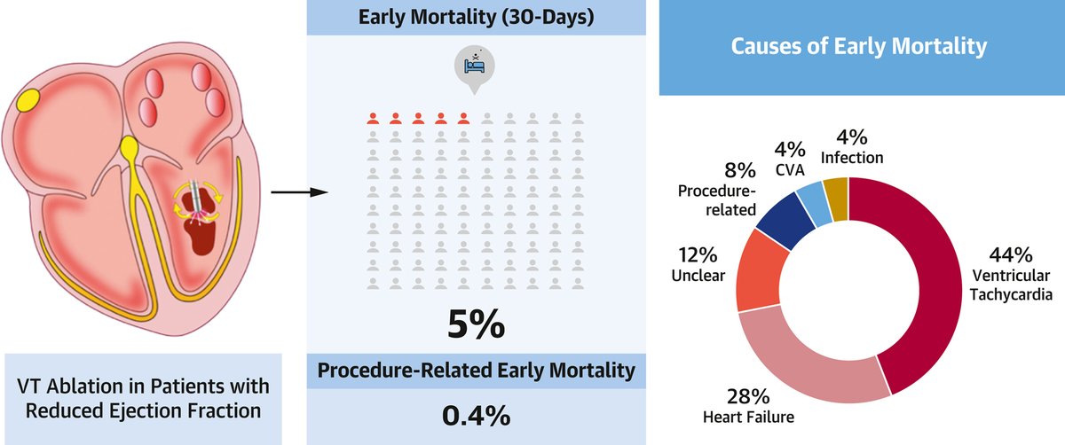 JACC Journals on Twitter "Overall early mortality (≤30 days) rate