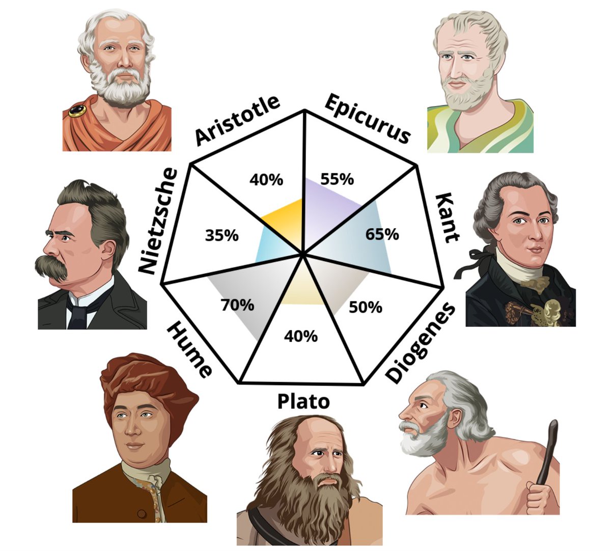 julesqian's tweet photo. @Aella_Girl I hate Kantian ethics tho... https://t.co/eHB4ktMvOJ