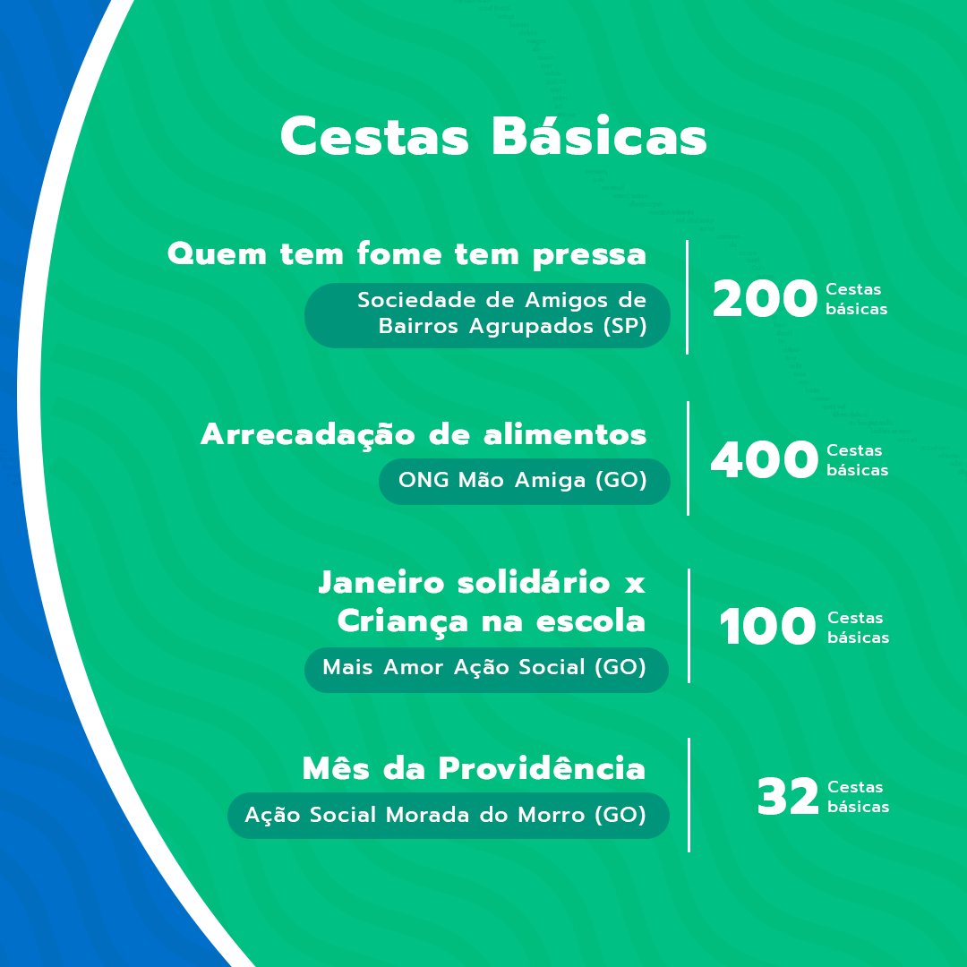 instconectabr's tweet photo. As campanhas de arrecadação de janeiro já estão abertas. Arrasta pro lado e bora conhecer as necessidades de famílias em todo o Brasil! Faça a diferença e doe amor sendo um voluntário ou doador. https://t.co/skhiWBX12k