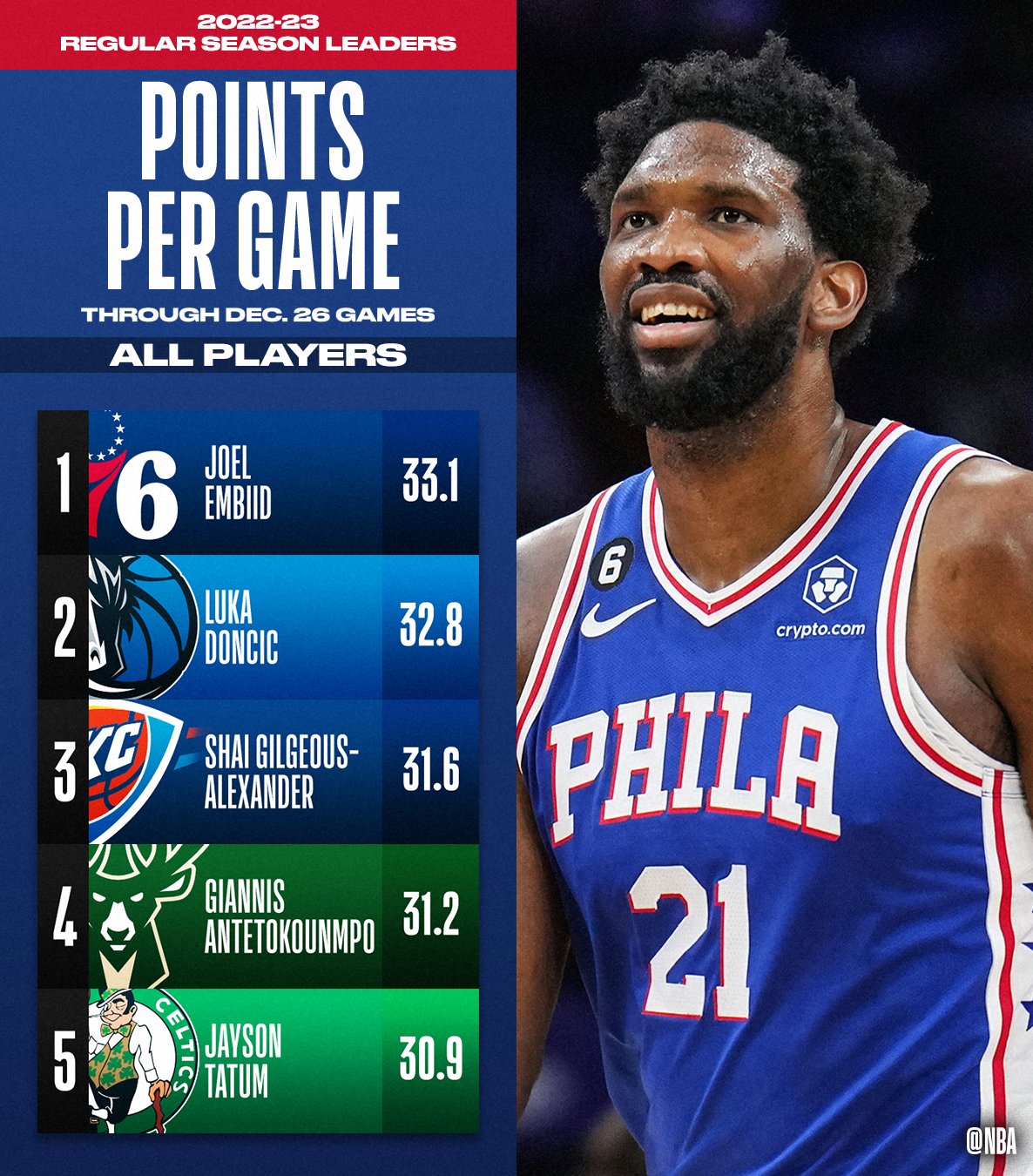 Michigan Points Per Game 2025