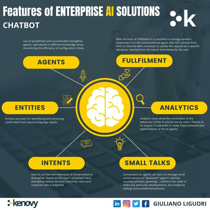 _clearthought's tweet photo. #Infographic: Check out enterprise AI Solutions - Chatbots Features! Source @ingliguori | via @kenovy_it
#chatbots #hyperautomations #AI #ArtificialIntelligence #Industry40 #MachineLearning #DeepLearning #NeuralNetworks #RPA #Innovation #DigitalTransformation #bots #AIOps #MLOps https://t.co/XunX2M5rTg
