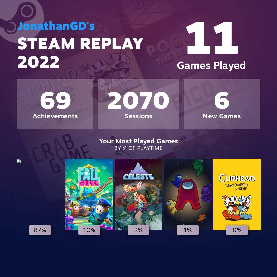 Just got 87% on a blank picture. I'm so close to beating this.