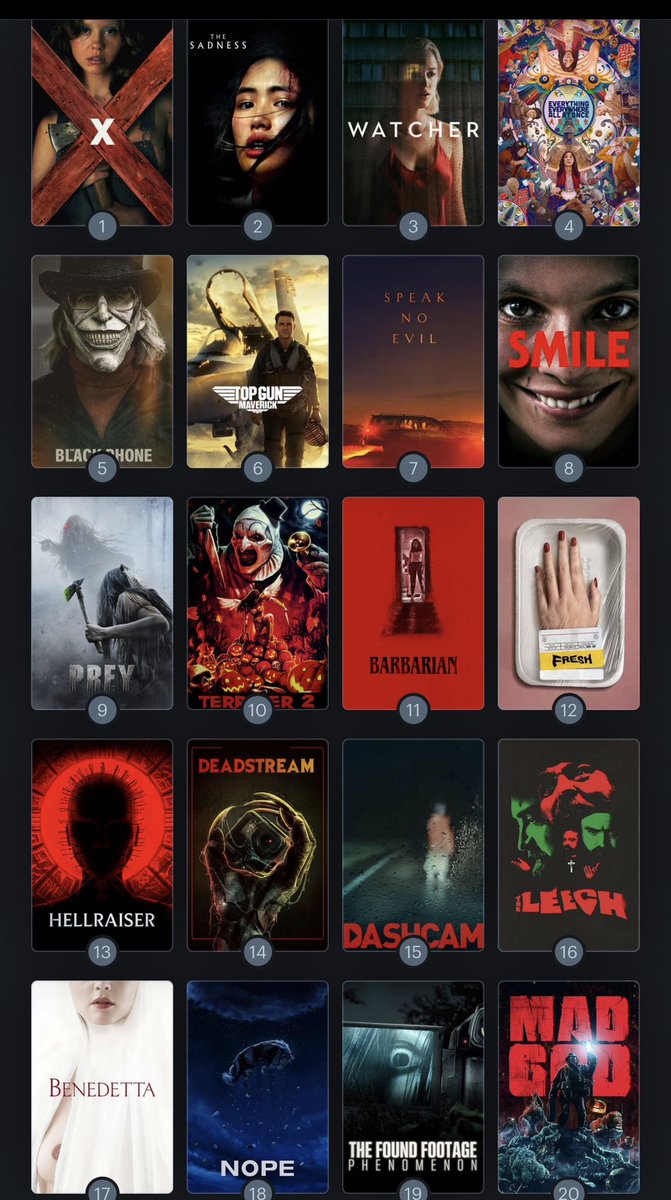CurtThreadgold's tweet photo. @letterboxd What a strong year! https://t.co/SIIJcnclSh