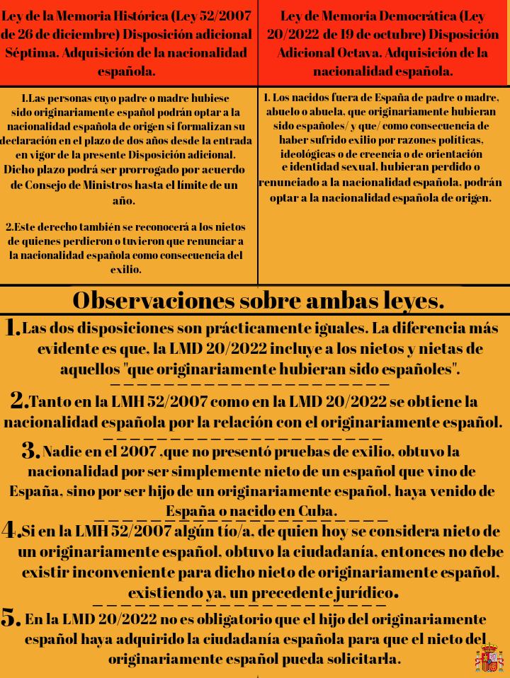 AydelisR's tweet photo. @DavidCasarejos @PiliCancela @PSOE 

La LMD 20/2022 supone una ampliación de la LMH 52/2007. 

Pedimos cita con el @ConsEspLaHabana o miembros del CRE para de manera respetuosa dialogar e intercambiar  supuestos investigativos de la legislación española referentes a la NUEVA LMD. https://t.co/h0OSuZOdNw