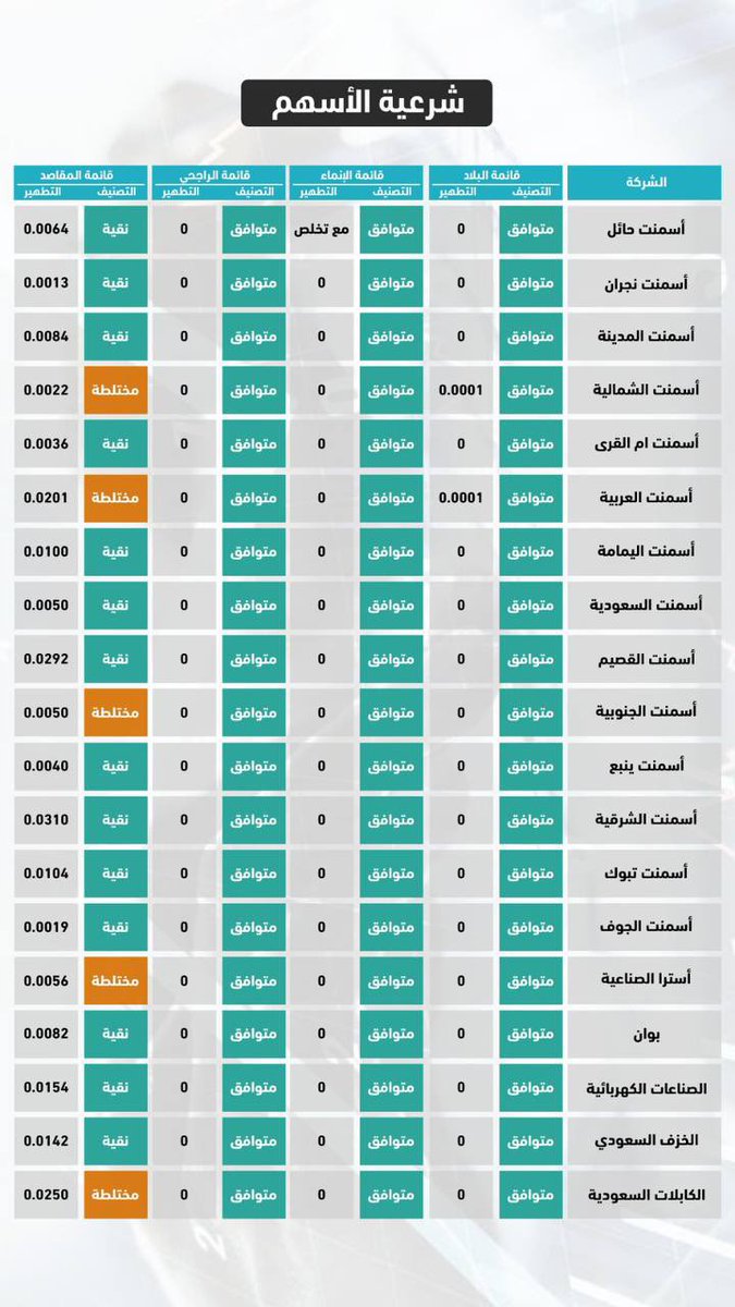 ShaherAlserhani tweet picture