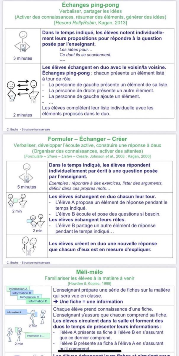 #Enseignement #attention Comment  varier les situations d’apprentissage pour dynamiser l’attention en classe? 
Voici 20 exemples concrets de structures et  et scénarios coopératifs pour assurer l’engagement de tous les élèves <a href="/reseau_canope/">Réseau Canopé</a> 👍 reseau-canope.fr/fileadmin/user…