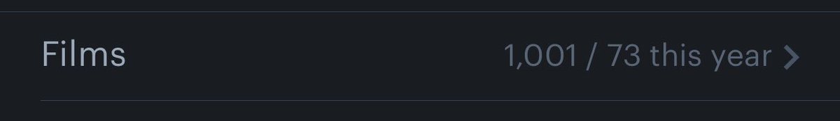 I almost forgot but I just hit 1000 logged films on <a href="/letterboxd/">Letterboxd</a> earlier this month with <a href="/pinocchiomovie/">Guillermo del Toro’s Pinocchio</a> ;D