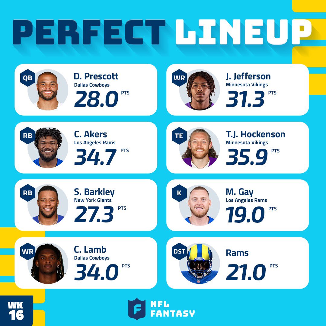 NFLFantasy's tweet image. is this enough to get someone to the fantasy championship?

231.2 fantasy points? …yeah that should do it