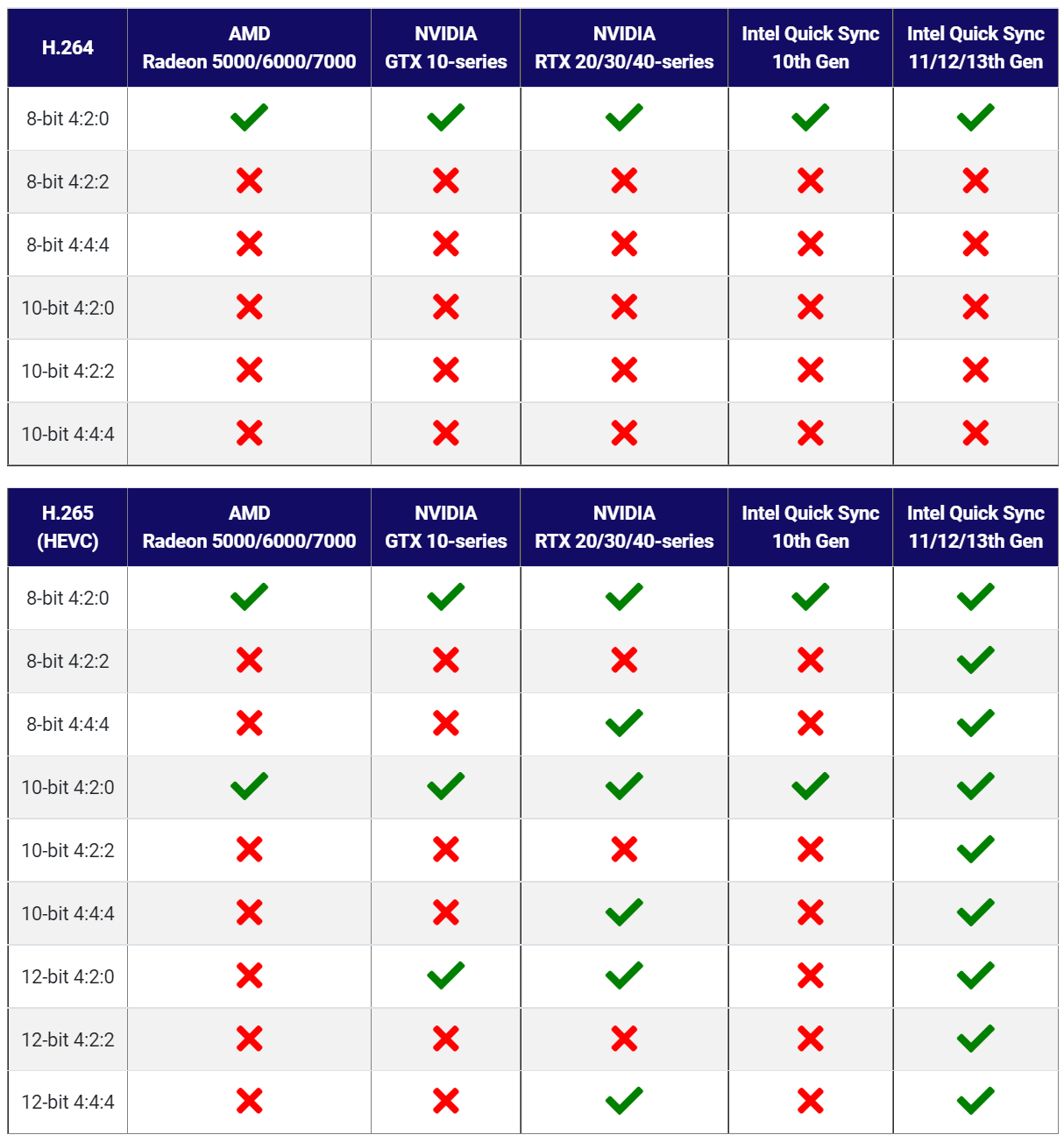 Hardware Recommendations for DaVinci Resolve