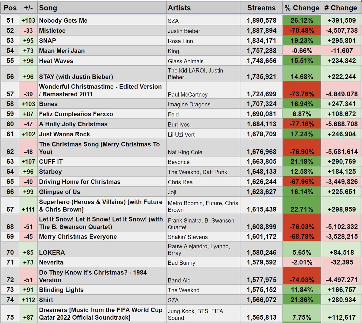 Spotify Stats on Twitter: