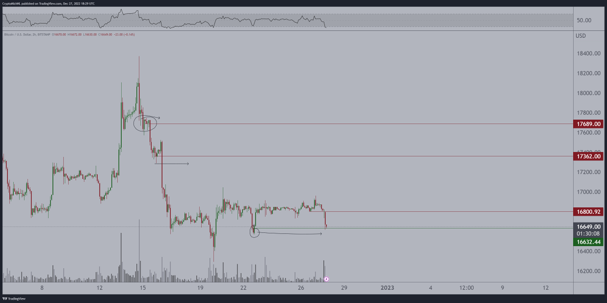 Michaël van de Poppe tweet media