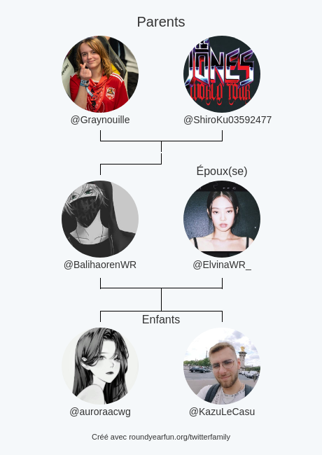 Ma Famille Twitter:
Parents: <a href="/Graynouille/">Graynouille 🐸</a> <a href="/ShiroKu03592477/">i survived csm167</a>
Époux(se): @ElvinaWR_
Enfants: <a href="/auroraacwg/">意意</a> <a href="/KazuLeCasu/">Charlet ''Kazu'' Anthony</a>

via funaroundy.click/twitterfamily?…

⠀