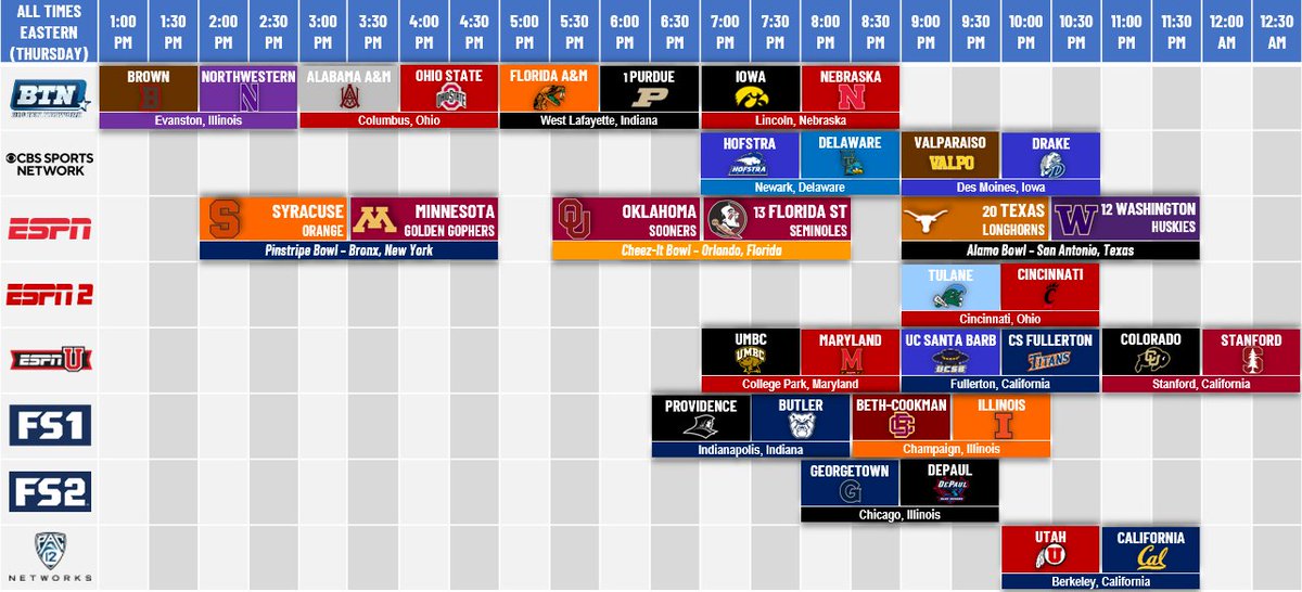 Projection Sports on Twitter "Three bowl games highlighted by a top20