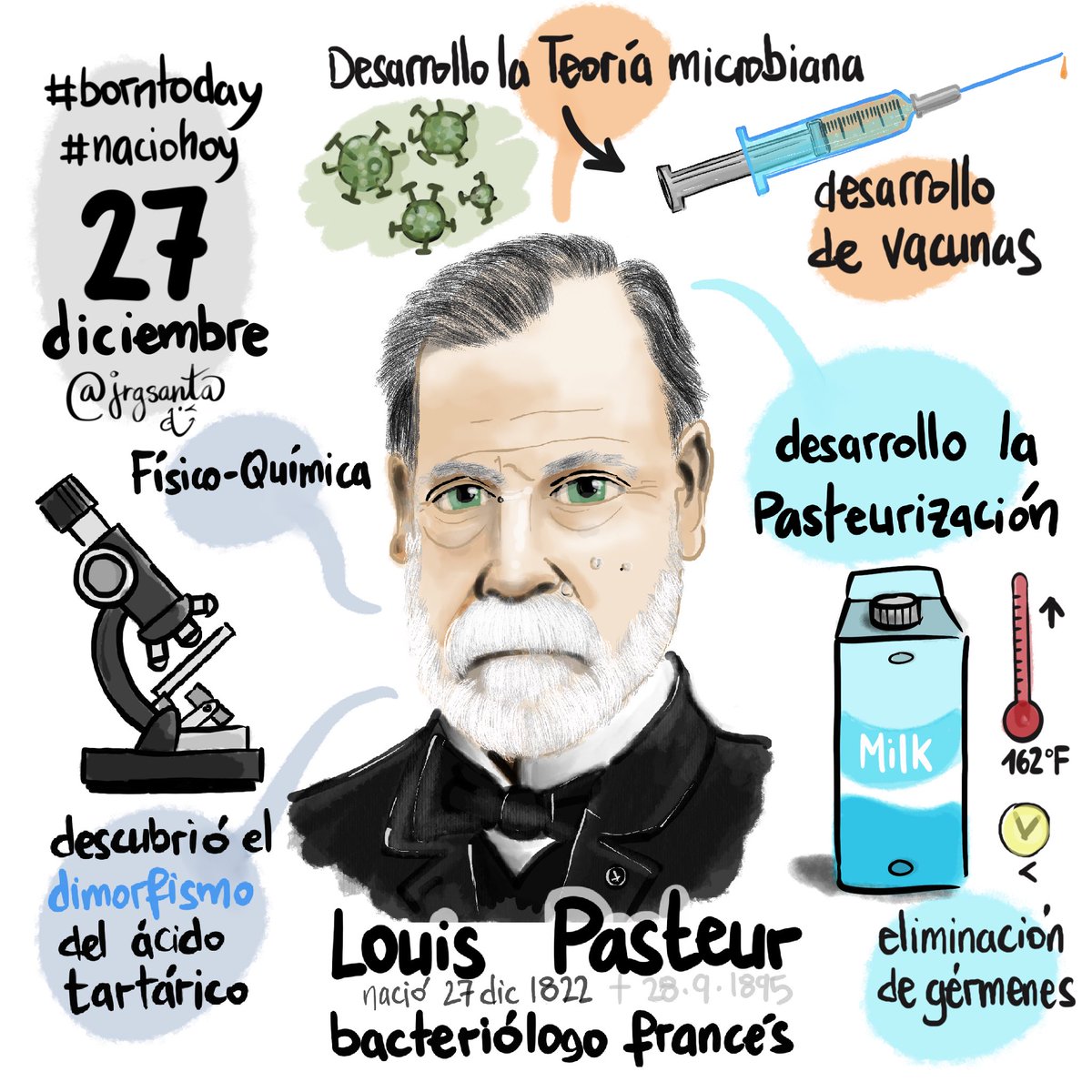 jrgsanta's tweet photo. 27 dic nació Louis Pasteur, físico, químico y bacteriólogo francés conocido por la Pasteurización (elevar la temperatura de un producto durante un corto tiempo)
#naciohoy #borntoday #mmm #minimindmap #VisualThinking #mindmapping #mapasmentales https://t.co/1v0KfAl1l7 #reto2022 https://t.co/cG8Vx2lGit