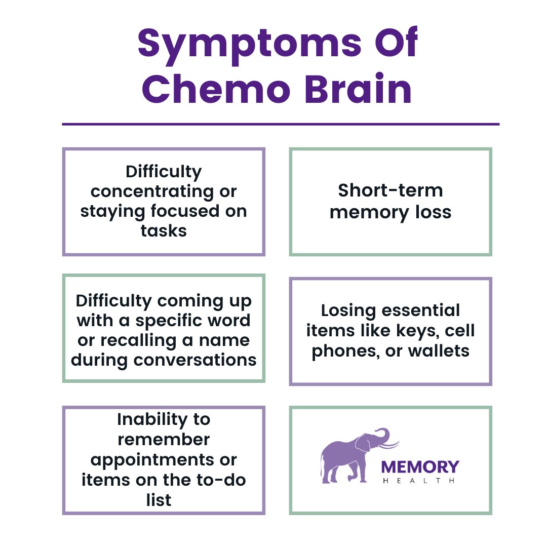 memory_health's tweet image. Are you or a loved one suffering from Chemo Brain? Memory Health can help. Visit our Brain Blog to learn more about this affliction that affects cancer patients and how Memory Health’s proven formula can combat the symptoms. memoryhealth.com/blogs/the-brai…
#brainhealth #brainblog