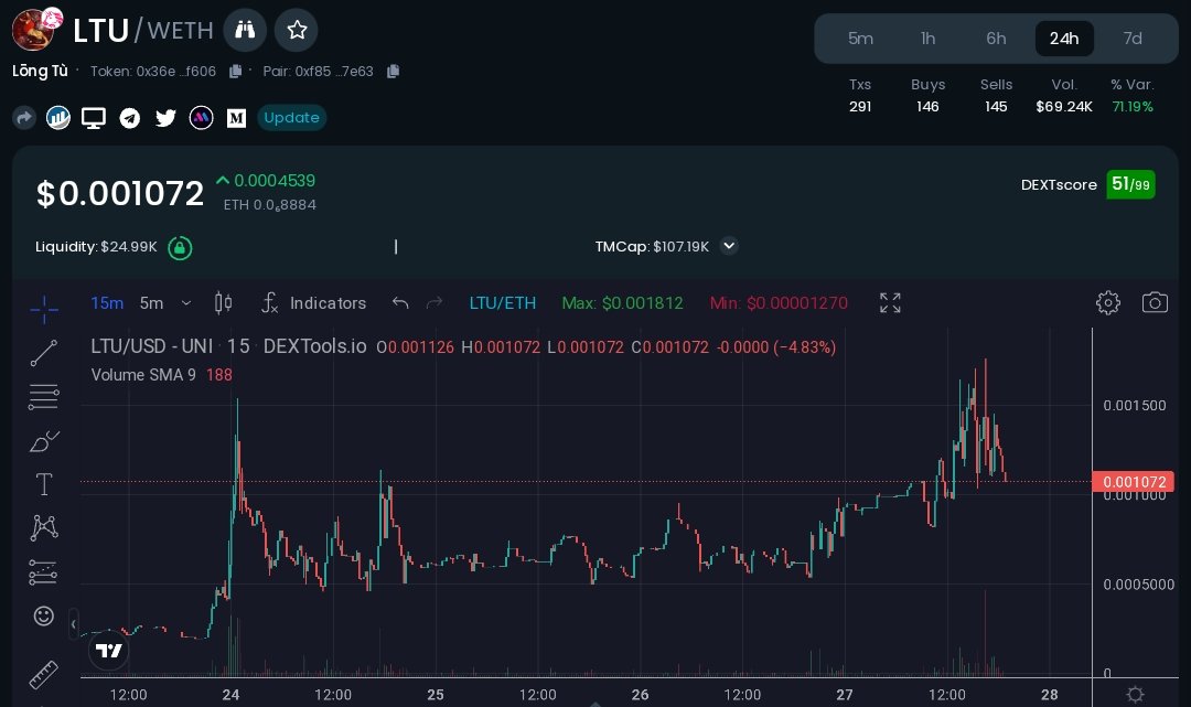 CryptoNadine's tweet image. Lōng Tù - The Myth of the Japanese Rabbit-Dragon
MC - 100k

This one is launched from Tokrr so it's safe, locked &amp;amp; renounced
Japanese larp play with many good names in it
Website &amp;amp; Medium looks good too

Medium - medium.com/@longtuerc/the…
