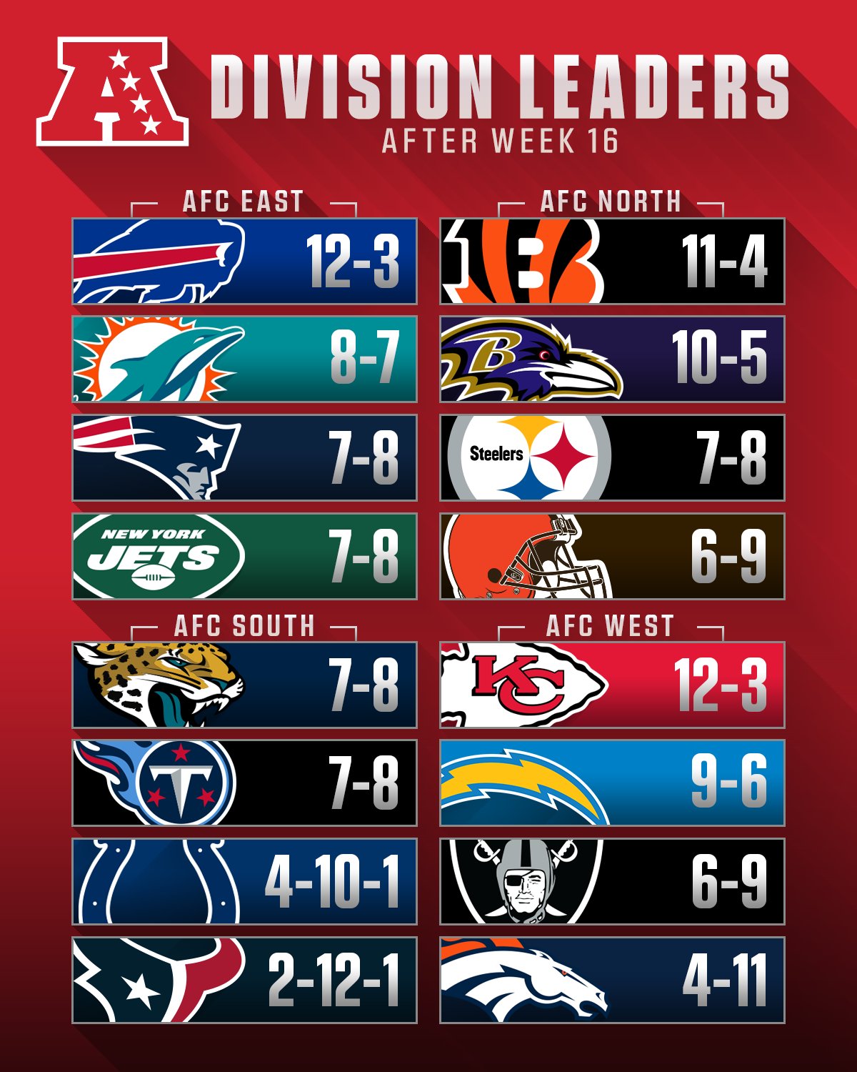GMFB' Examines AFC Playoffpicture Scenarios Entering Week, 58 OFF