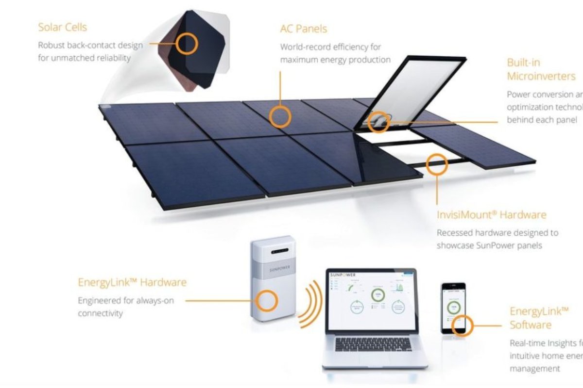 _SolarGleam's tweet image. It's time to start thinking about what home projects you want to tackle in 2023. How can we help you get started on upgrading your home's energy source?